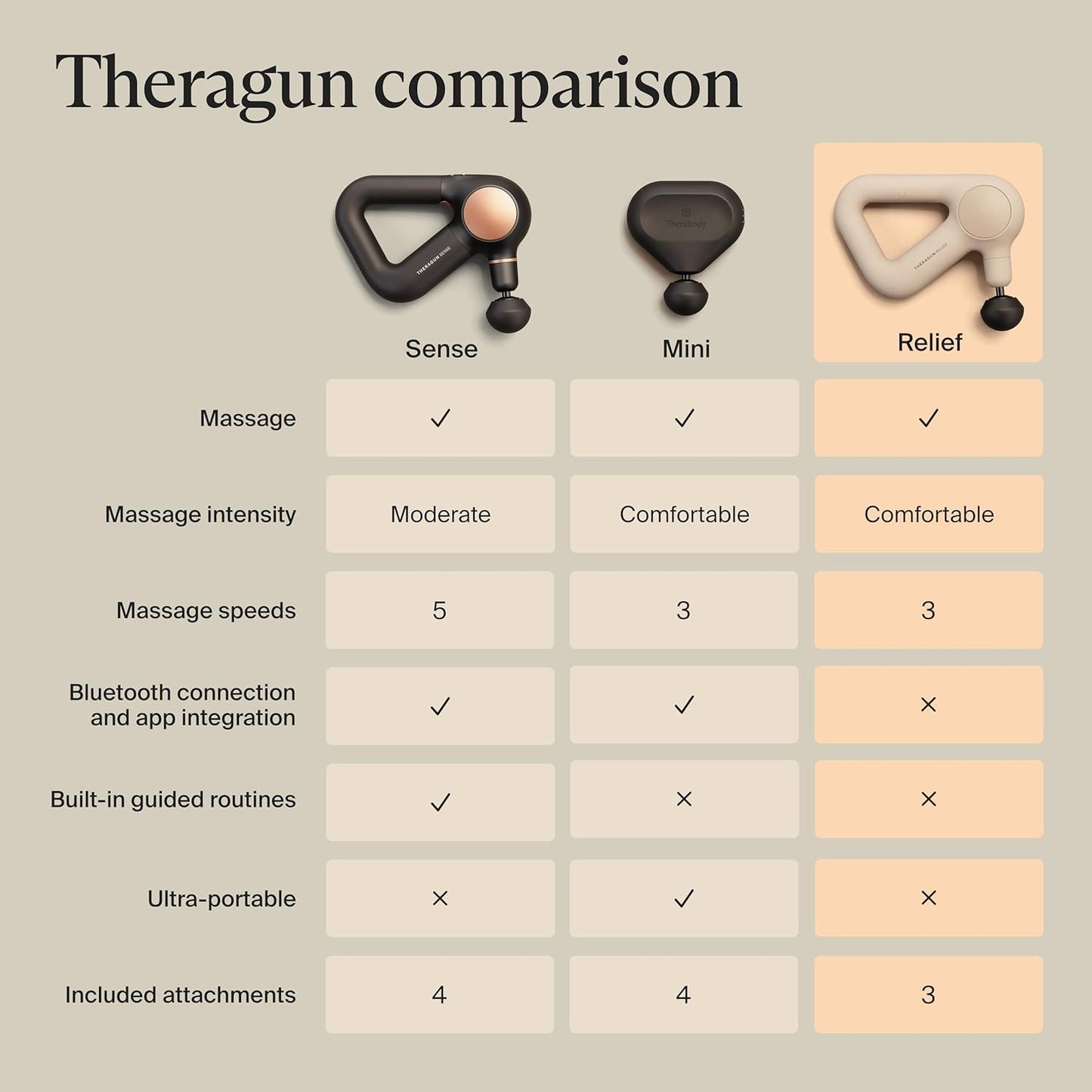 theragun relief