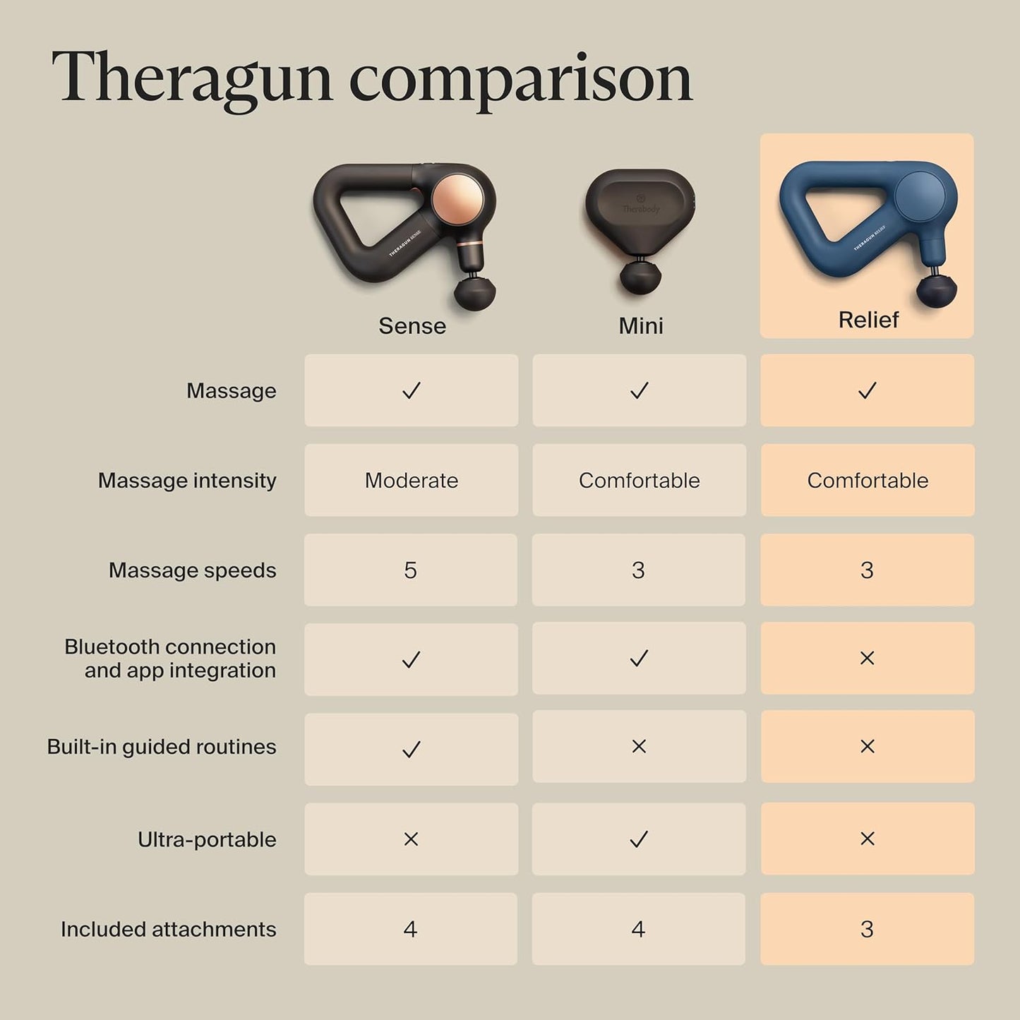 theragun relief