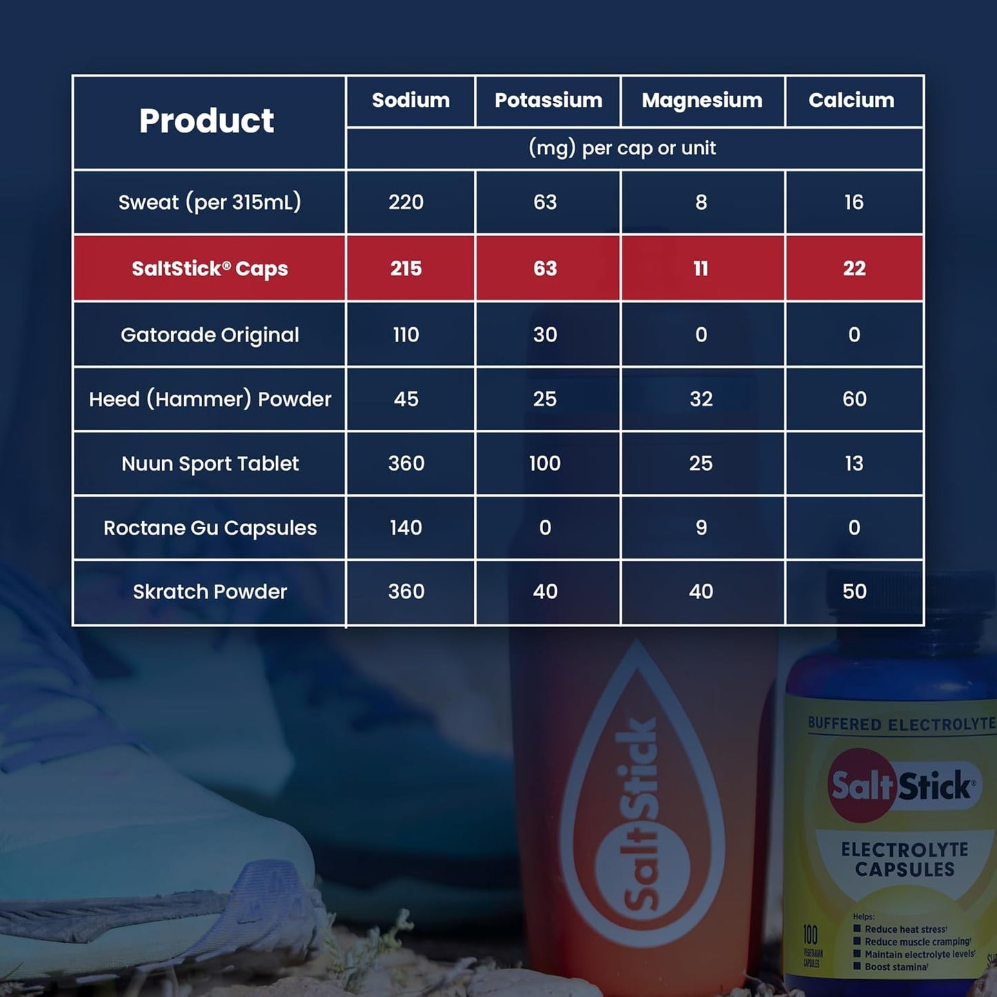 SaltStick Electrolyte Capsules with Vitamin D